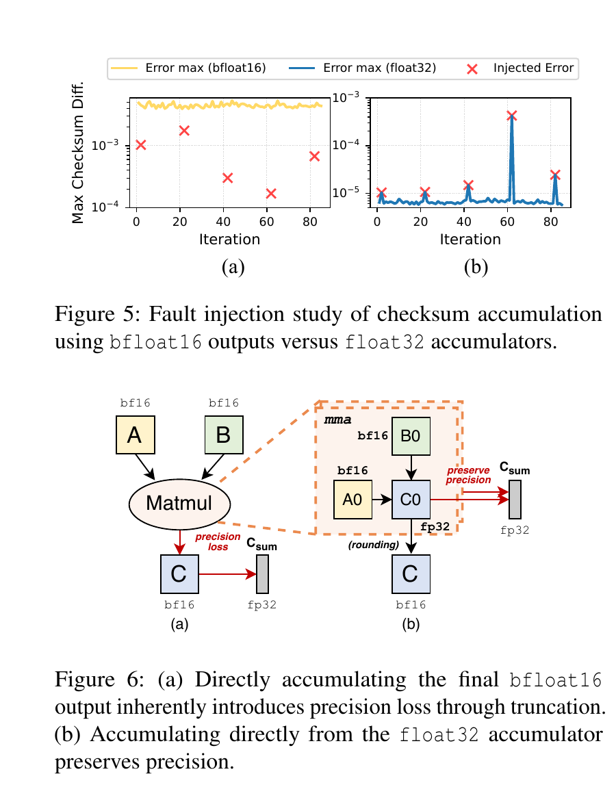 AEGIS higher precision algorithmic checksum figures