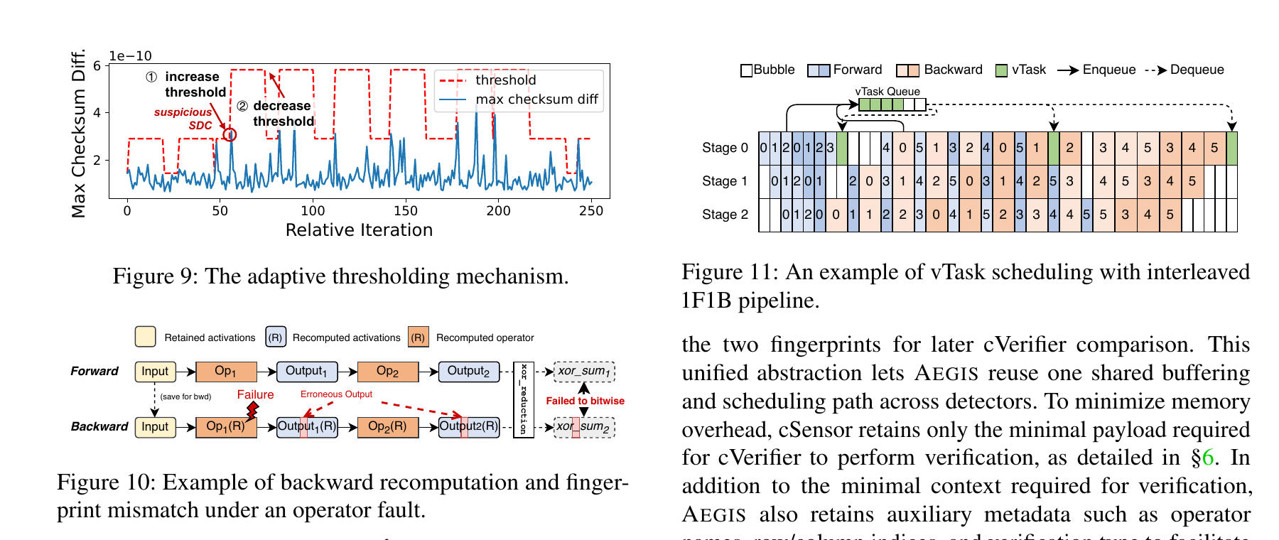 AEGIS recomputation fingerprint and vTask scheduling figures