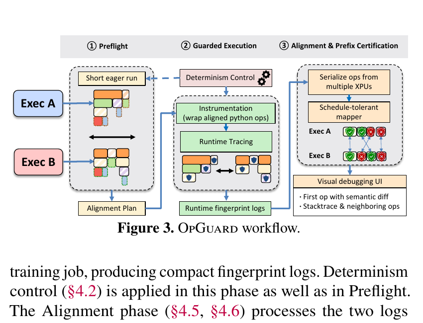 OpGuard preflight guarded execution and alignment workflow